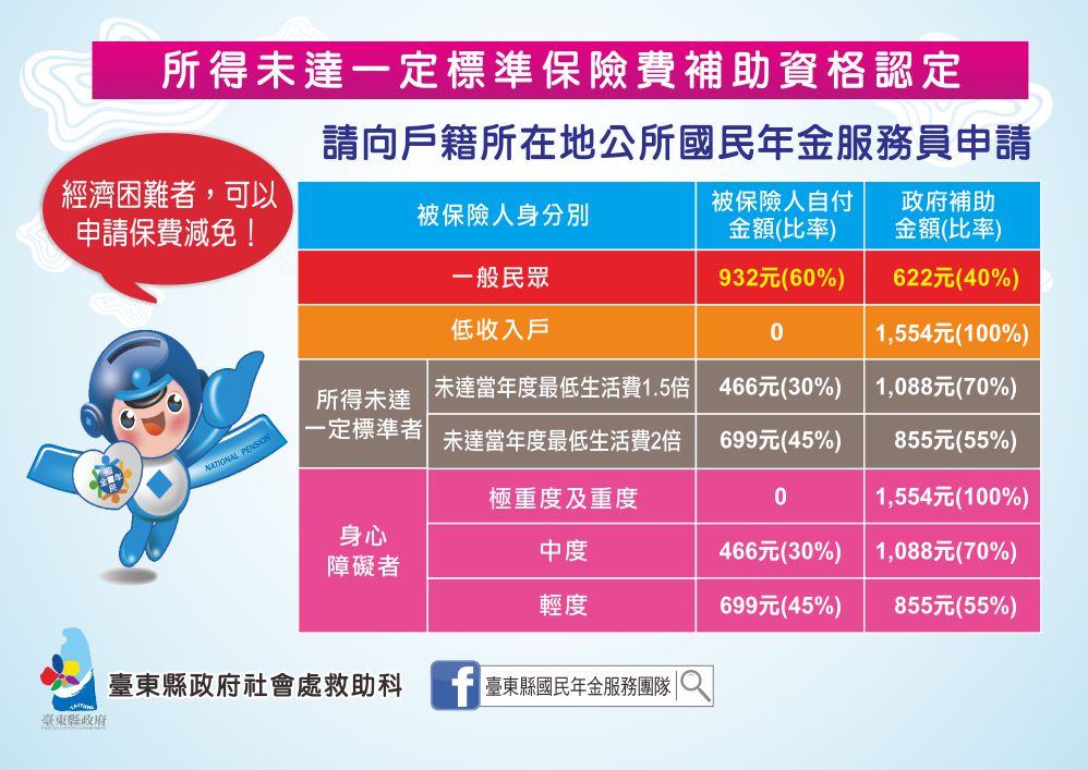 政府年金計劃2019 - 勞保年金計算公式